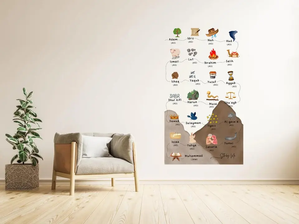 Sticky 25 Profeten
